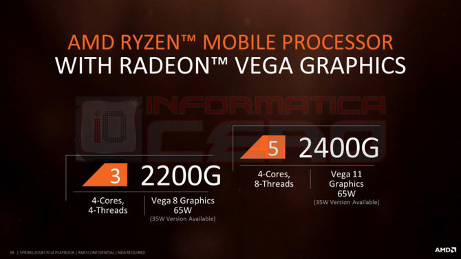AMD Ryzen 3 2200G i Ryzen 5 2400G  - kolejne APU w drodze [1]