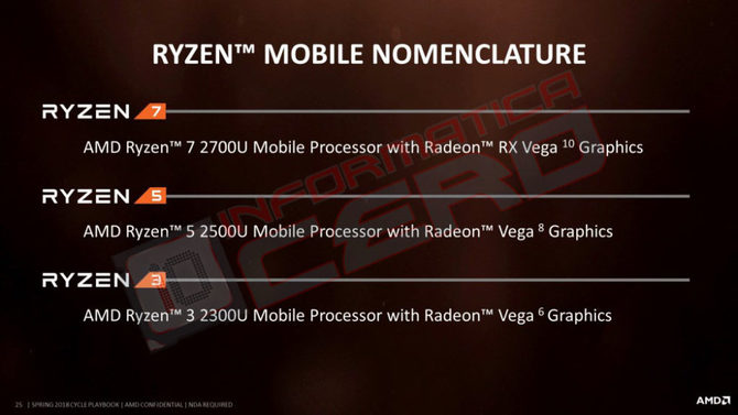 AMD Ryzen 3 2200G i Ryzen 5 2400G  - kolejne APU w drodze [2]