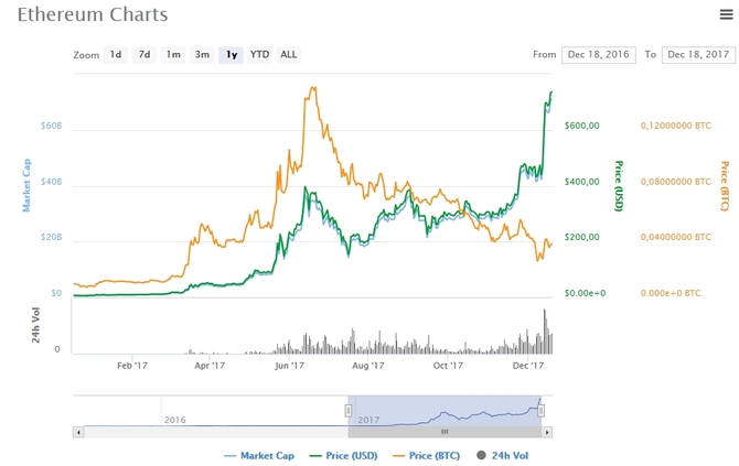 Najlepszy prezent na święta? Bitcoin wart 20 000 USD  [3]