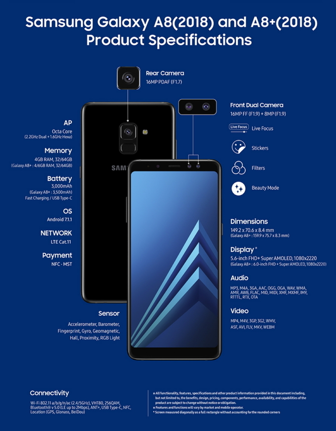 Samsung Galaxy A8 i A8+ - nowe średniaki zaprezentowane [4]