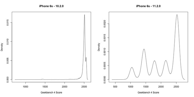 Apple potwierdza, że celowo spowalnia starsze iPhone'y [3]