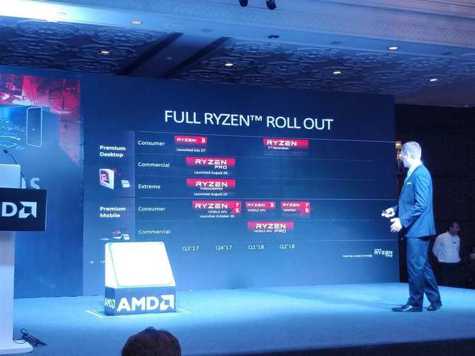 Procesory AMD Pinnacle Ridge mają pojawić się w marcu [2]