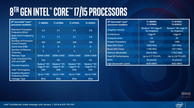 Intel prezentuje procesory Kaby Lake-G z układami AMD Vega [2]