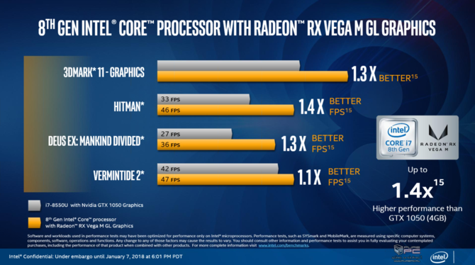 Intel prezentuje procesory Kaby Lake-G z układami AMD Vega [11]