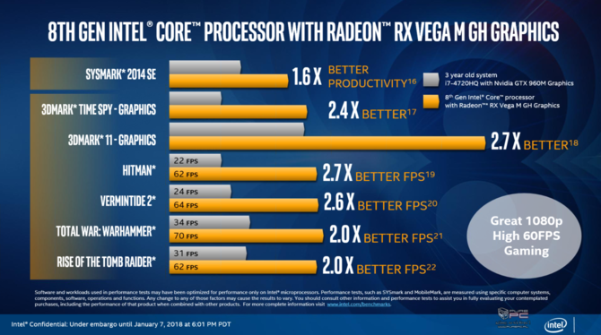 Intel prezentuje procesory Kaby Lake-G z układami AMD Vega [14]