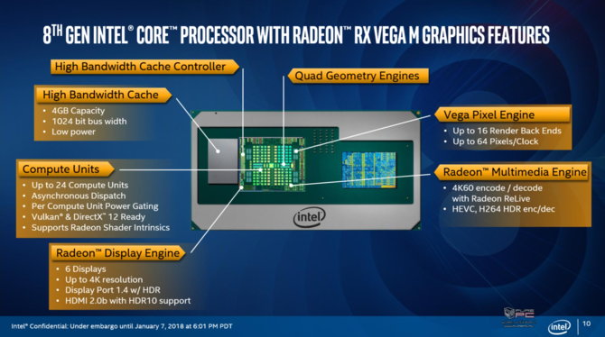 Intel prezentuje procesory Kaby Lake-G z układami AMD Vega [6]