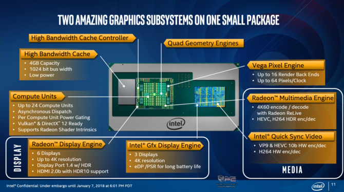 Intel prezentuje procesory Kaby Lake-G z układami AMD Vega [7]