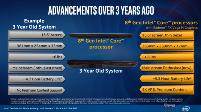 Intel prezentuje procesory Kaby Lake-G z układami AMD Vega [8]