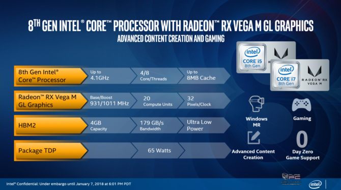 Intel prezentuje procesory Kaby Lake-G z układami AMD Vega [9]