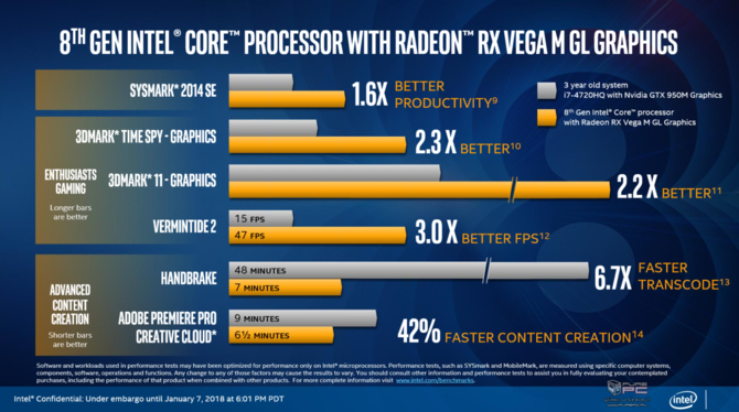 Intel prezentuje procesory Kaby Lake-G z układami AMD Vega [10]