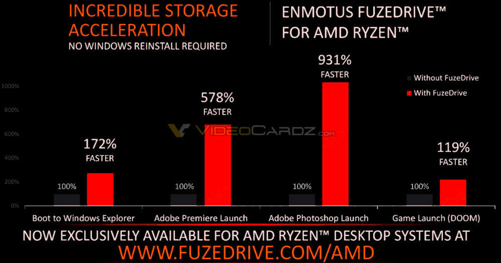 Ryzen 3 2300 2025 g