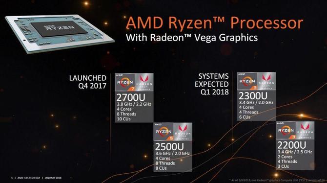 AMD Ryzen 3 Mobile pokazane - Premiera APU Raven Ridge [1]