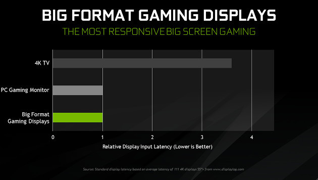 CES 2018: NVIDIA ujawniła projekt Big Format Gaming Displays [5]