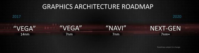 AMD aktualizuje swój plan wydawniczy dla kart graficznych [2]