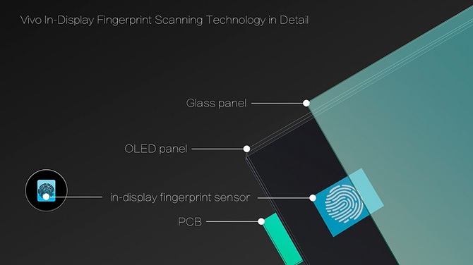 CES 2018: Smartfon  z czytnikiem linii papilarnych w ekranie [1]