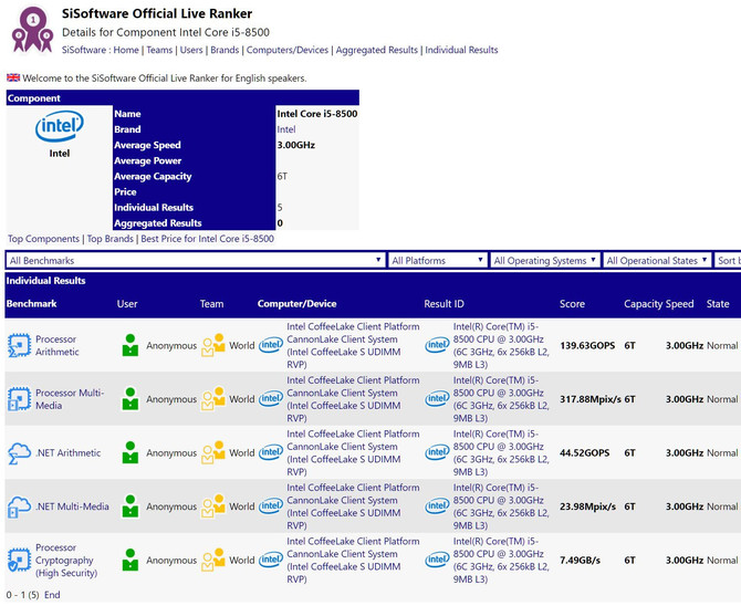 Intel Core i5-8500 znaleziony w bazie SiSoft Sandra [1]