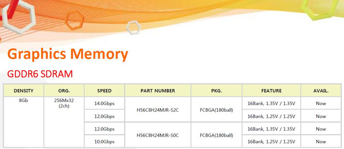 SK Hynix ogłasza dostępność swoich pamięci 8 Gb GDDR6 [2]