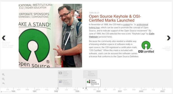 Okrągłe urodziny Open Source - 20 lat otwartych źródeł [1]
