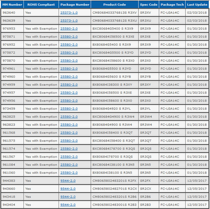 Nowe procesory Intel Coffee Lake oficjalnie potwierdzone [2]