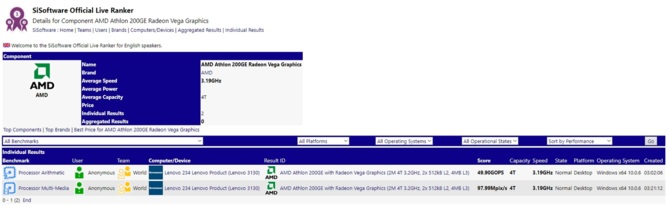 AMD Athlon 200GE - zauważono nowe APU w SiSoftware Sandra [2]