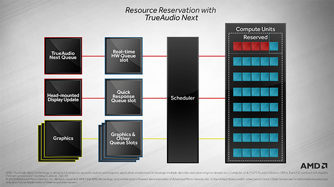 Steam Audio ze wsparciem dla AMD TrueAudio Next [2]