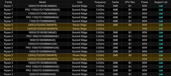 AMD szykuje energooszczędne APU Raven Ridge z dopiskiem GE [2]