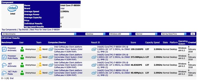 Intel Core i7-8850H - pierwsze konkretne wyniki wydajności [2]