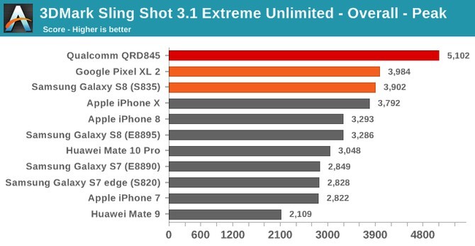 Qualcomm Snapdragon 845 - znamy realną wydajność procesora [4]