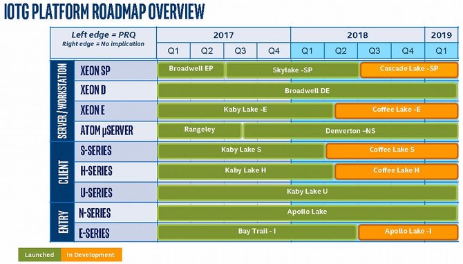 Intel - nadchodzą kolejne procesory dla desktopów i laptopów [1]