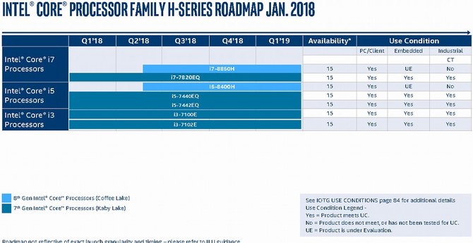 Intel - nadchodzą kolejne procesory dla desktopów i laptopów [2]