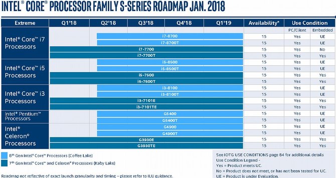 Intel - nadchodzą kolejne procesory dla desktopów i laptopów [4]