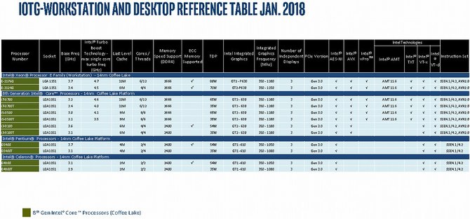 Intel - nadchodzą kolejne procesory dla desktopów i laptopów [5]