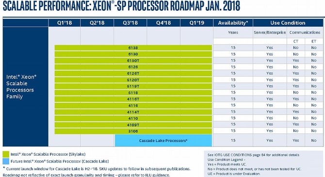 Intel - nadchodzą kolejne procesory dla desktopów i laptopów [6]