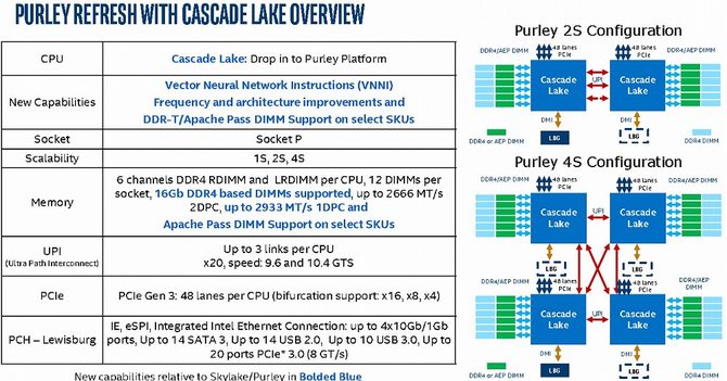 Intel - nadchodzą kolejne procesory dla desktopów i laptopów [7]