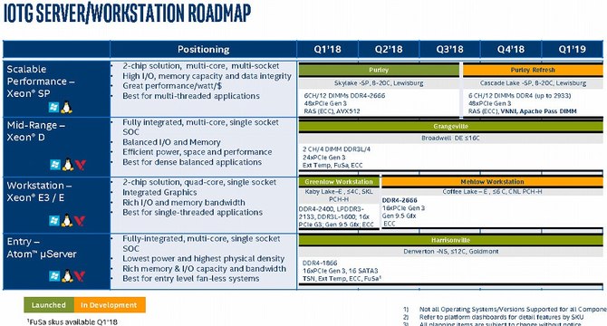 Intel - nadchodzą kolejne procesory dla desktopów i laptopów [9]