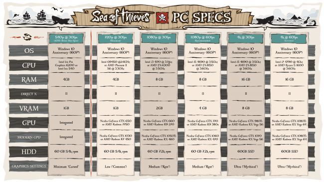 Sea of Thieves - garść informacji na temat pirackiego MMO [1]