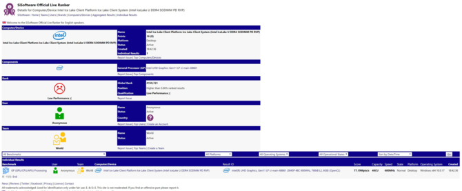 W bazie SiSoft Sandra odkryto procesor Intel Ice Lake-U [2]