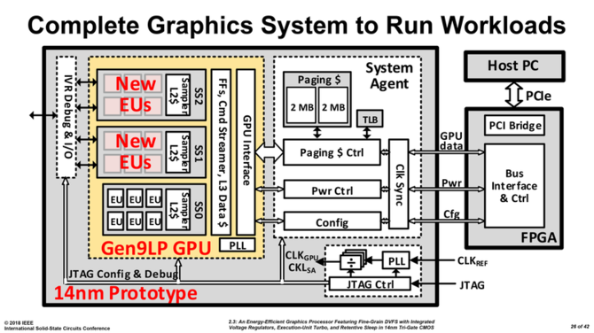 Intel planuje wkroczenie na rynek kart graficznych [2]