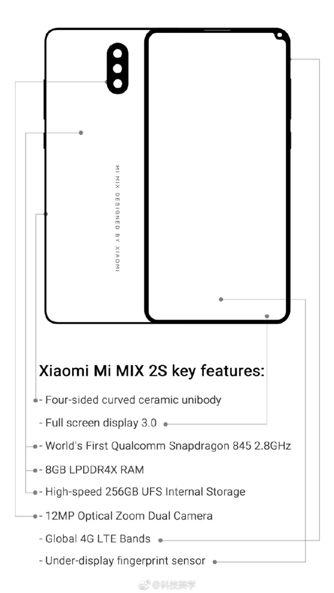 Xiaomi Mi Mix 2S oficjalnie zadebiutuje dopiero 27 marca [1]