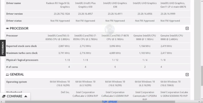 Intel Coffee Lake-U, Ice Lake-U i Cannonlake-Y - co wiemy? [2]