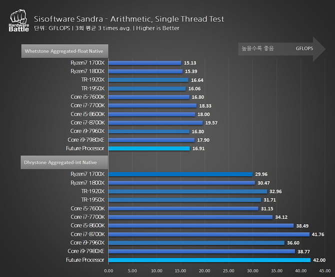 AMD Ryzen 7 2000 - Kolejne wyniki wydajności nowych układów [3]