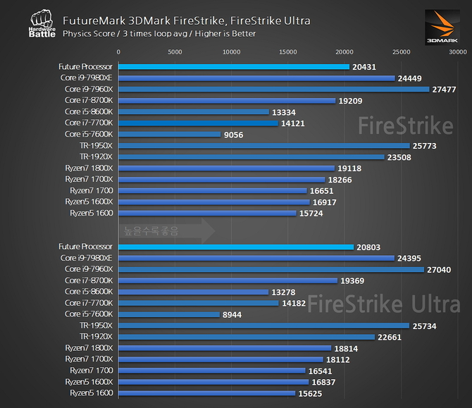 AMD Ryzen 7 2000 - Kolejne wyniki wydajności nowych układów [4]
