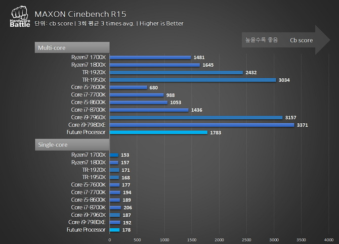 AMD Ryzen 7 2000 - Kolejne wyniki wydajności nowych układów [5]