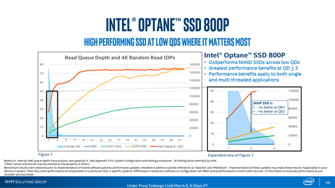 Intel Optane SSD 800p - Nowe nośniki z pamięciami 3D XPoint [4]