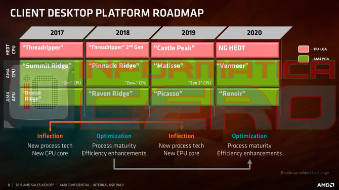 Wyciekła mapa wydawnicza procesorów AMD na lata 2018-2020 [2]