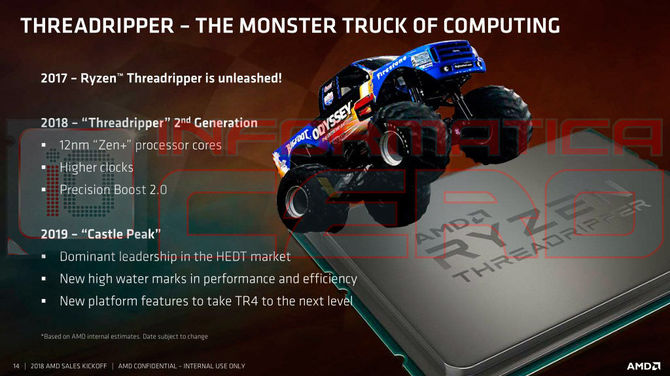 AMD Ryzen Threadripper 3000 mają zdominować rynek HEDT [2]