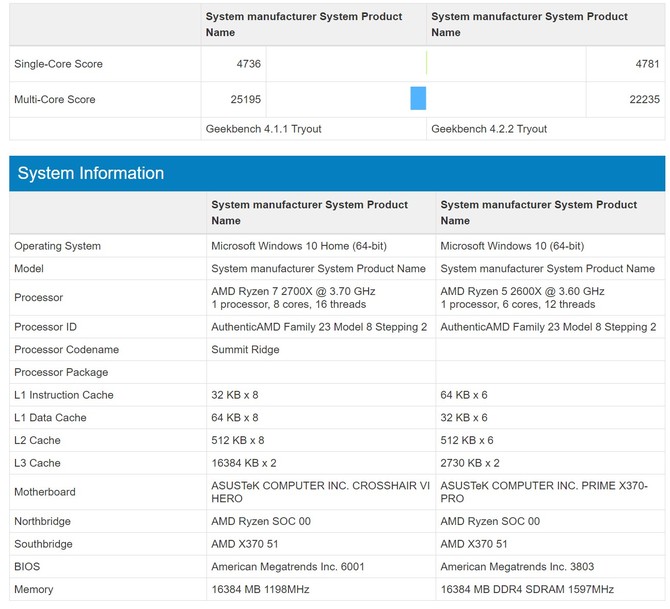 AMD Ryzen 2000 - nowe informacje o specyfikacji i wydajności [3]