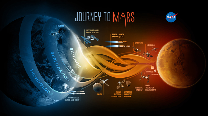 Złe wieści dla NASA i SpaceX: Rosjanie na Marsie w 2019 [2]