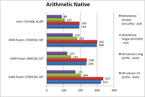 AMD Ryzen 7 2700X i Ryzen 5 2600 - kolejne wyniki wydajności [2]