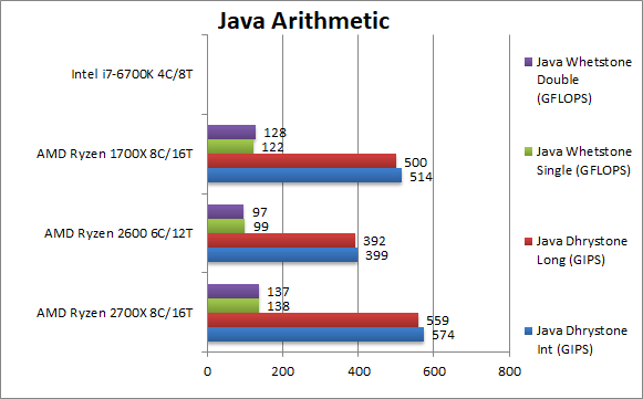 AMD Ryzen 7 2700X i Ryzen 5 2600 - kolejne wyniki wydajności [11]